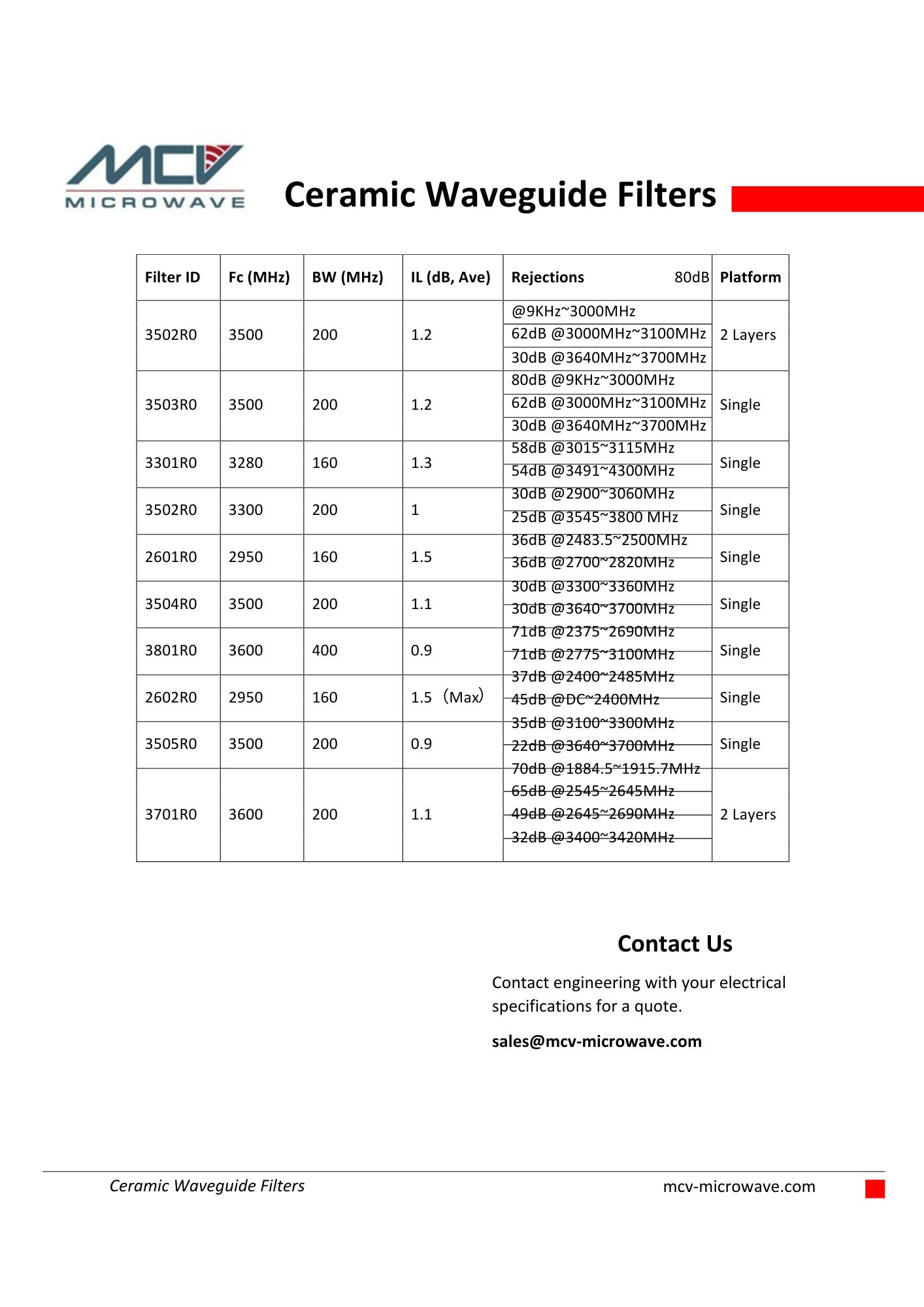 MCV_Ceramic Waveguide Filters Table
