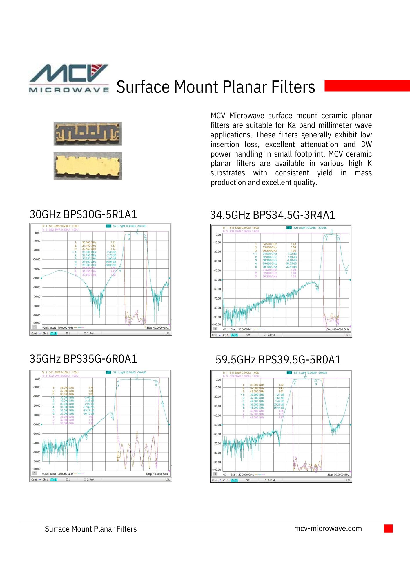 MCV_Planar Filters 1